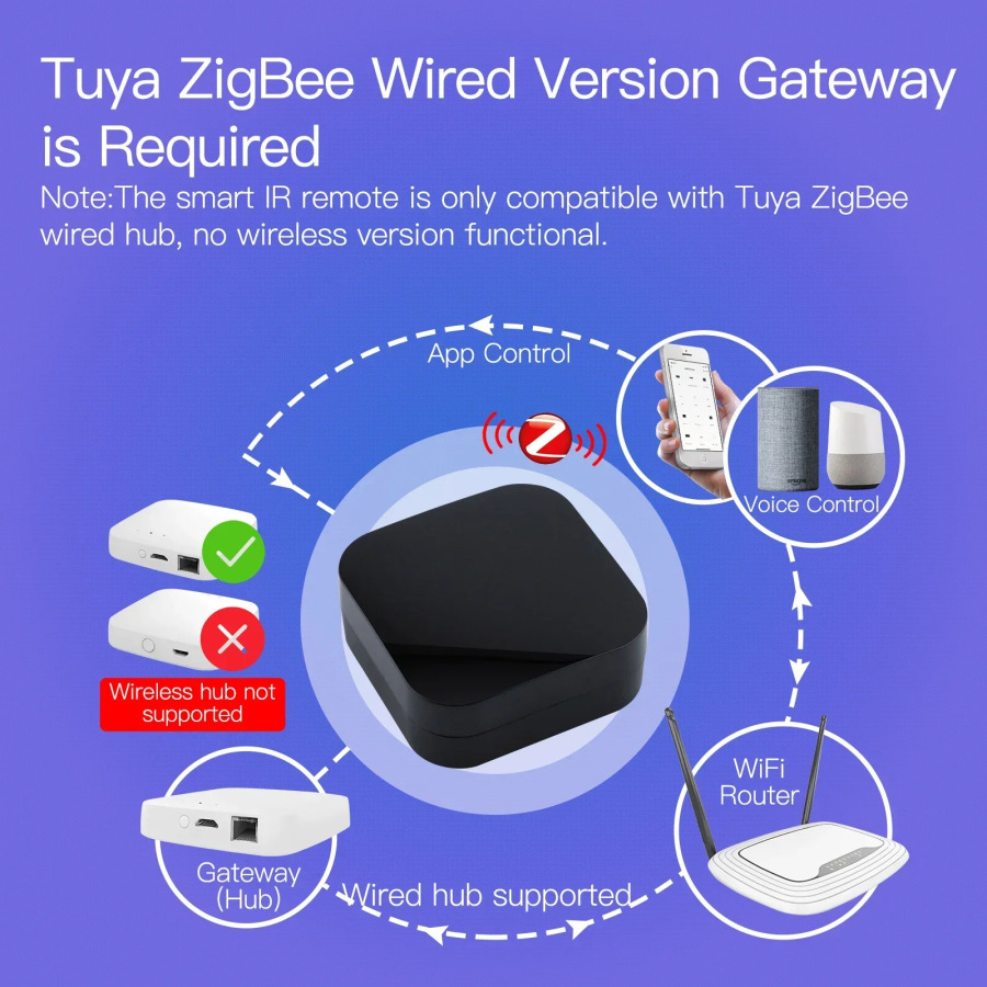 MOES Tuya ZigBee Smart ИК-пульт дистанционного управления Универсальный инфракрасный пульт дистанционного управления для умного дома работает с Alexa Google Home