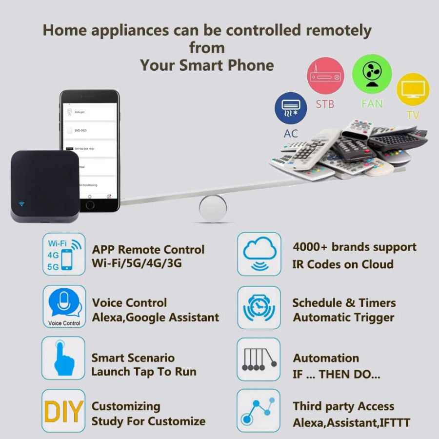 ИК-пульт дистанционного управления Smart Wi-Fi Универсальный инфракрасный Tuya для умного дома Управление для телевизора DVD AUD AC Работает с Amz Alexa Google Home