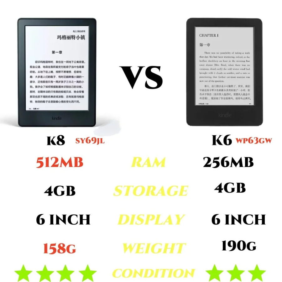 Original Kindle 6 va 8-avlod, ishlatilgan, elektron o'quvchi, E-Ink o'quvchi, sensorli, Wi-Fi, orqa yorug'lik yo'q, Kobo E-reader-dan yaxshiroq