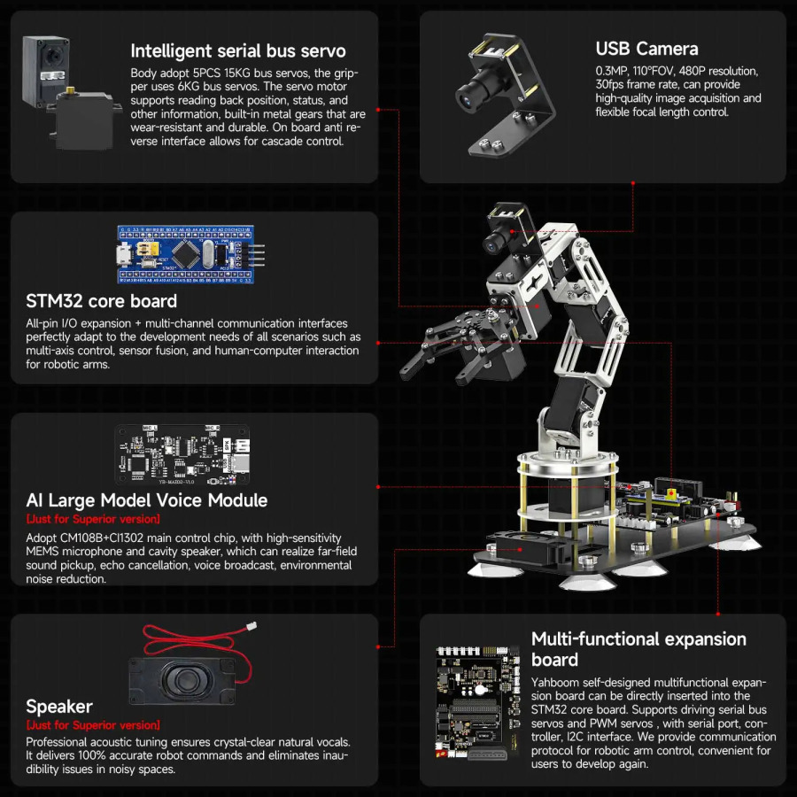 Yahboom DOFBOT SE Robotic Arm: ROS2 qo'llab-quvvatlashi va Python dasturlash bilan AI Robotic Vision Kit 6DOF versiyasi