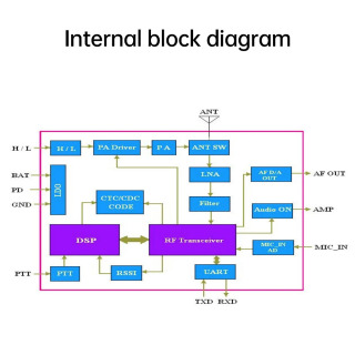 SA818S interkom moduli o'rnatilgan mikrokontroller RF signal qabul qiluvchi moduli signal kuchaytirgichi DIY asosiy interkom platasi