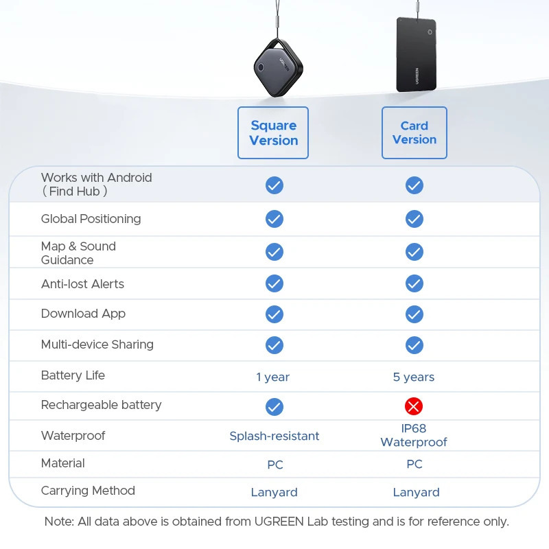 Google Tracker, Android Tracker, Bluetooth Tracker, Smart yorliqlarni kuzatish qurilmasi, Kalitlar, hamyon, bagaj, uy hayvonlari uchun narsalarni topuvchi,