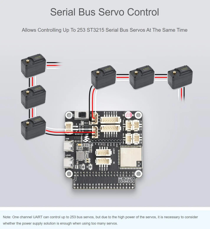 Основная плата драйвера для роботов на основе ESP32 поддерживает Wi-Fi, Bluetooth и стандартную связь, Совместимость с Raspberry Pi