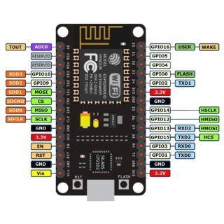 Simsiz modul CH340/CP2102 NodeMcu V3 V2 Lua ESP8266 ESP-12E asosidagi WIFI Internet-narsalarni ishlab chiqish kengashi