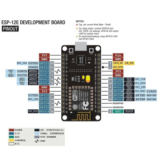 Simsiz modul CH340/CP2102 NodeMcu V3 V2 Lua ESP8266 ESP-12E asosidagi WIFI Internet-narsalarni ishlab chiqish kengashi