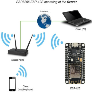 Simsiz modul CH340/CP2102 NodeMcu V3 V2 Lua ESP8266 ESP-12E asosidagi WIFI Internet-narsalarni ishlab chiqish kengashi