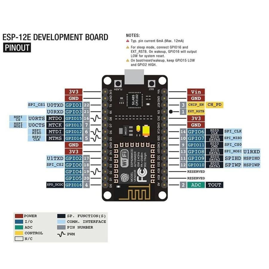 Simsiz modul CH340/CP2102 NodeMcu V3 V2 Lua ESP8266 ESP-12E asosidagi WIFI Internet-narsalarni ishlab chiqish kengashi