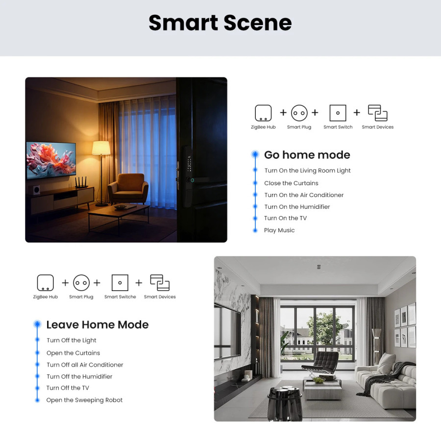 GIRIER Tuya ZigBee uy avtomatlashtirish tizimi uchun simli/simsiz Smart Bridge Gateway Hub, 128 tagacha qurilmalarni qoʻllab-quvvatlaydi, Alexa bilan ishlaydi