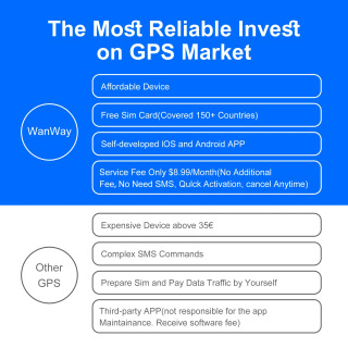 Лучший GPS-трекер для транспортных средств и мотоциклов ‌     - GPS-трекер для автомобилей/автомобилей/мотоциклов с необходимой подписью |     Мониторинг в реальном времени |     Высокая точность