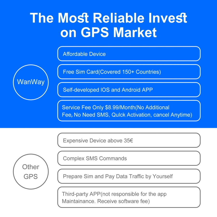 Лучший GPS-трекер для транспортных средств и мотоциклов ‌     - GPS-трекер для автомобилей/автомобилей/мотоциклов с необходимой подписью |     Мониторинг в реальном времени |     Высокая точность