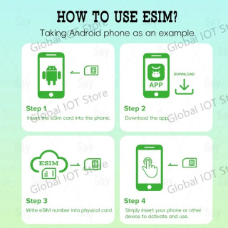 Устройство для чтения карт ESIM/SIM/EUICC с поддержкой TYPEC/USB/Lightning, совместимое с 95% мобильных телефонов и компьютеров.