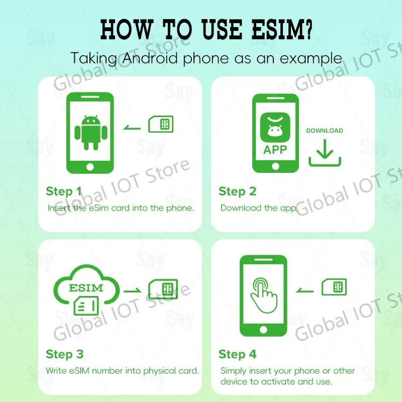 Устройство для чтения карт ESIM/SIM/EUICC с поддержкой TYPEC/USB/Lightning, совместимое с 95% мобильных телефонов и компьютеров.